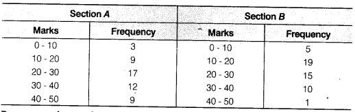 NCERT Solutions for Class 9 Maths Chapter 14 Statistics e3 6